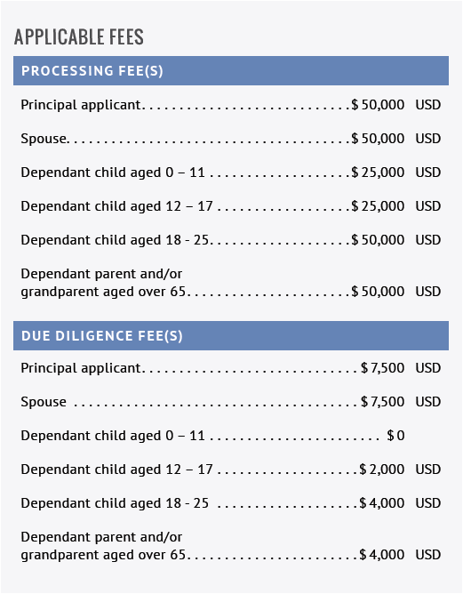 Antigua & Barbuda Eligibility Requirements